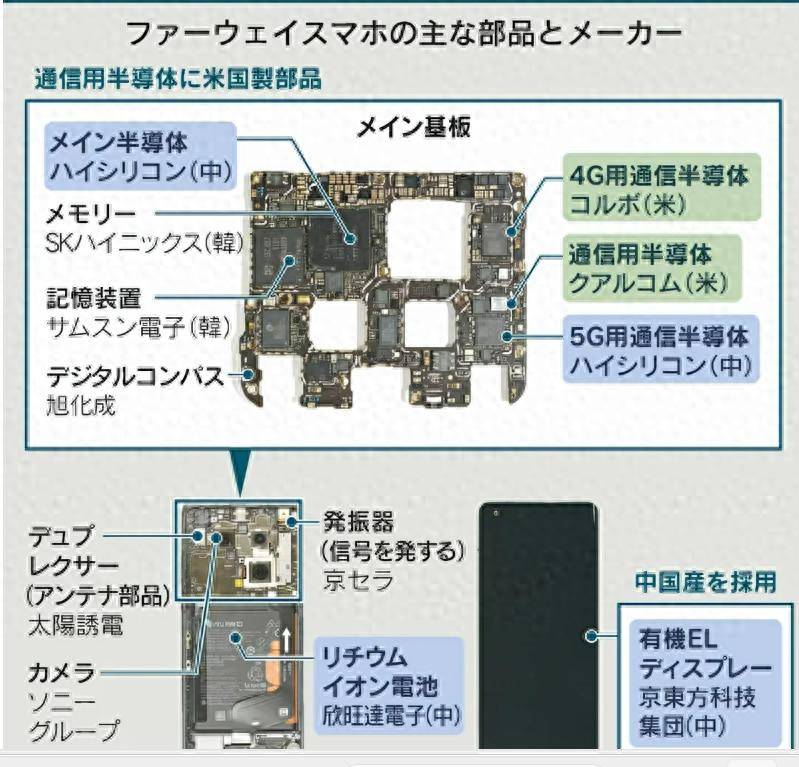 华为麒麟9000s芯片由青岛芯恩代工，青岛芯恩或借壳澳柯玛上市”的传闻在市场蔓延