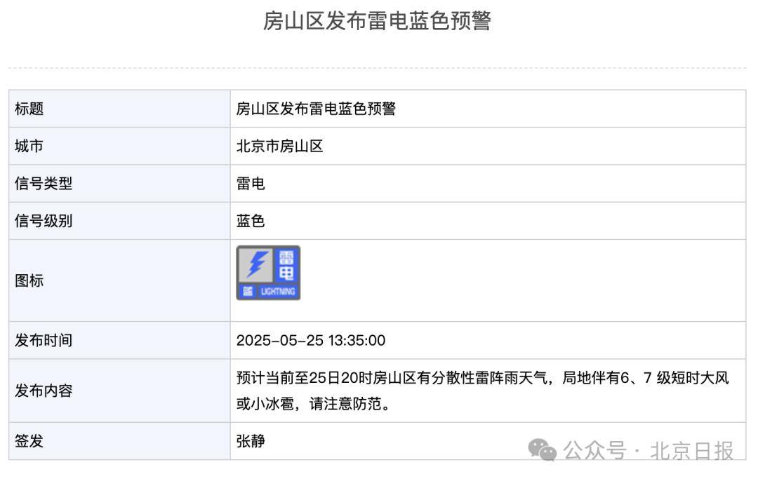 北京2区发布雷电预警！局地雷雨+6、7级大风或小冰雹