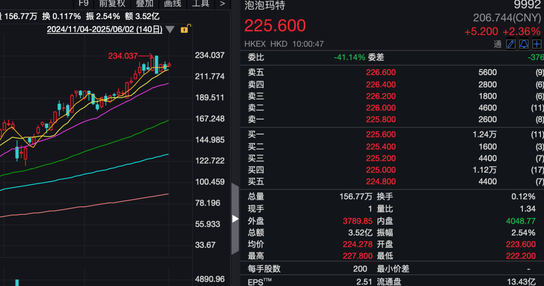 刚刚,亚太股市走低!A50跳水