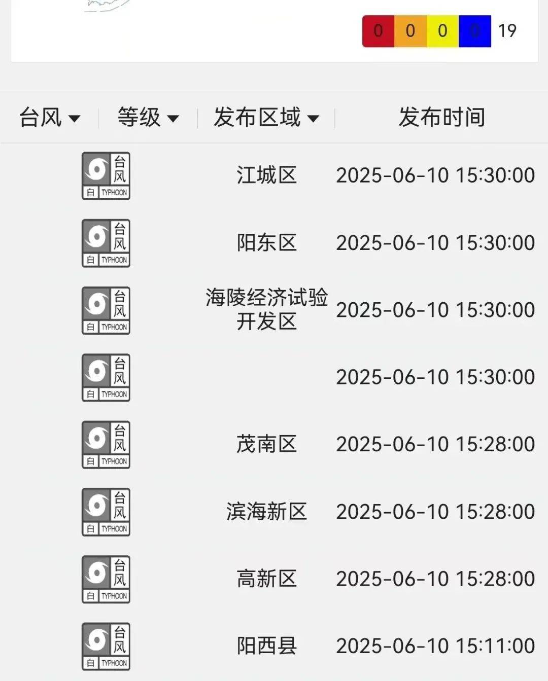 台风直逼广东！登陆地点确定！未来深圳将......