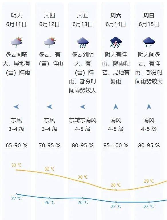 台风直逼广东！登陆地点确定！未来深圳将......