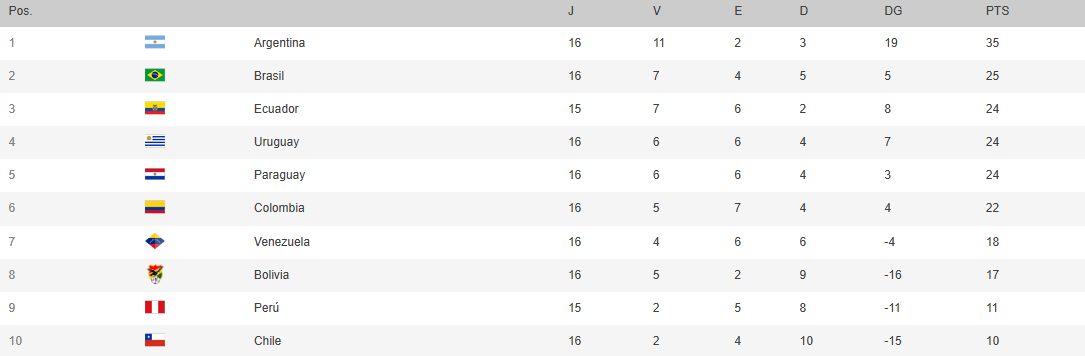 世预赛-库尼亚助攻维尼修斯制胜 巴西1-0巴拉圭提前2轮出线
