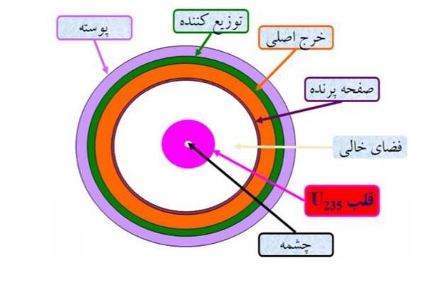 海马斯：损失惨重，伊朗中导掩体反击能力为什么这么差？