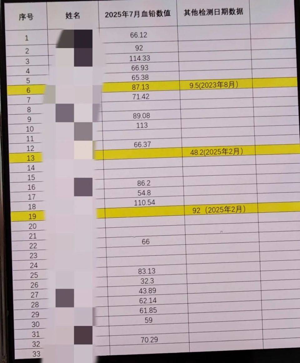 家长接到劝返电话“回甘肃去治”，幼儿血铅中毒事件更多细节曝光