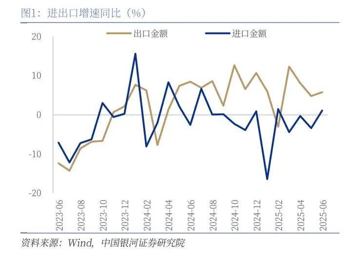 美媒：中国正对美国发起第二轮冲击，这次比十几年前的第一次要强烈得多！