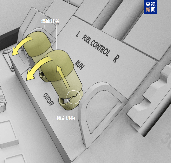 印方反驳美方“印度空难调查”:飞机坠毁前数小时曾出现故障,不排除自动熄火可能