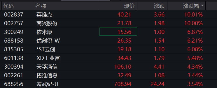 A股跳水,4400只个股下跌