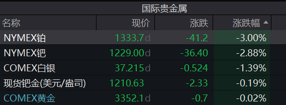 A股跳水,4400只个股下跌