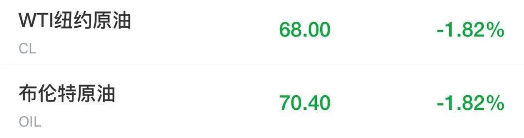 突发！特朗普最新发声，美股美元都崩了，亚马逊市值蒸发超1万亿元！金价飙升，油价大跌！“对等关税”又来，诺奖得主：真正愚蠢