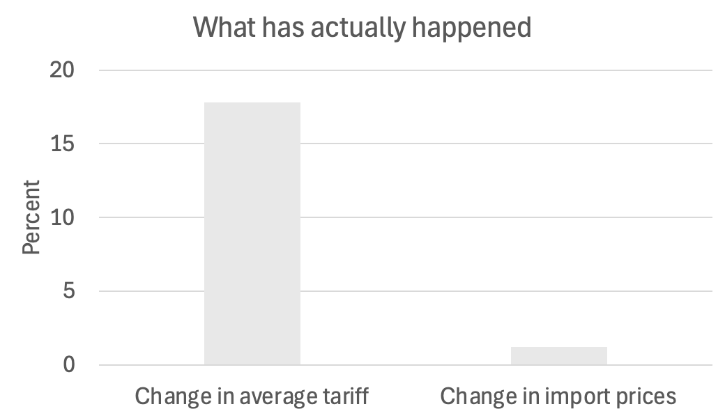 突发！特朗普最新发声，美股美元都崩了，亚马逊市值蒸发超1万亿元！金价飙升，油价大跌！“对等关税”又来，诺奖得主：真正愚蠢