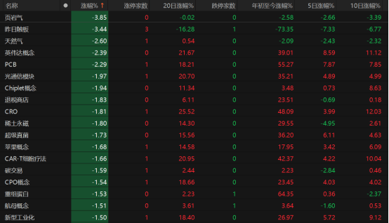 指数普跌，3307只个股收涨！A股下周怎么走？