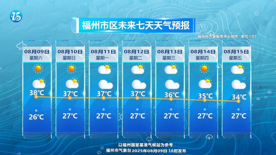 直奔福建？台风“杨柳”路径更新！福州今天超38℃！