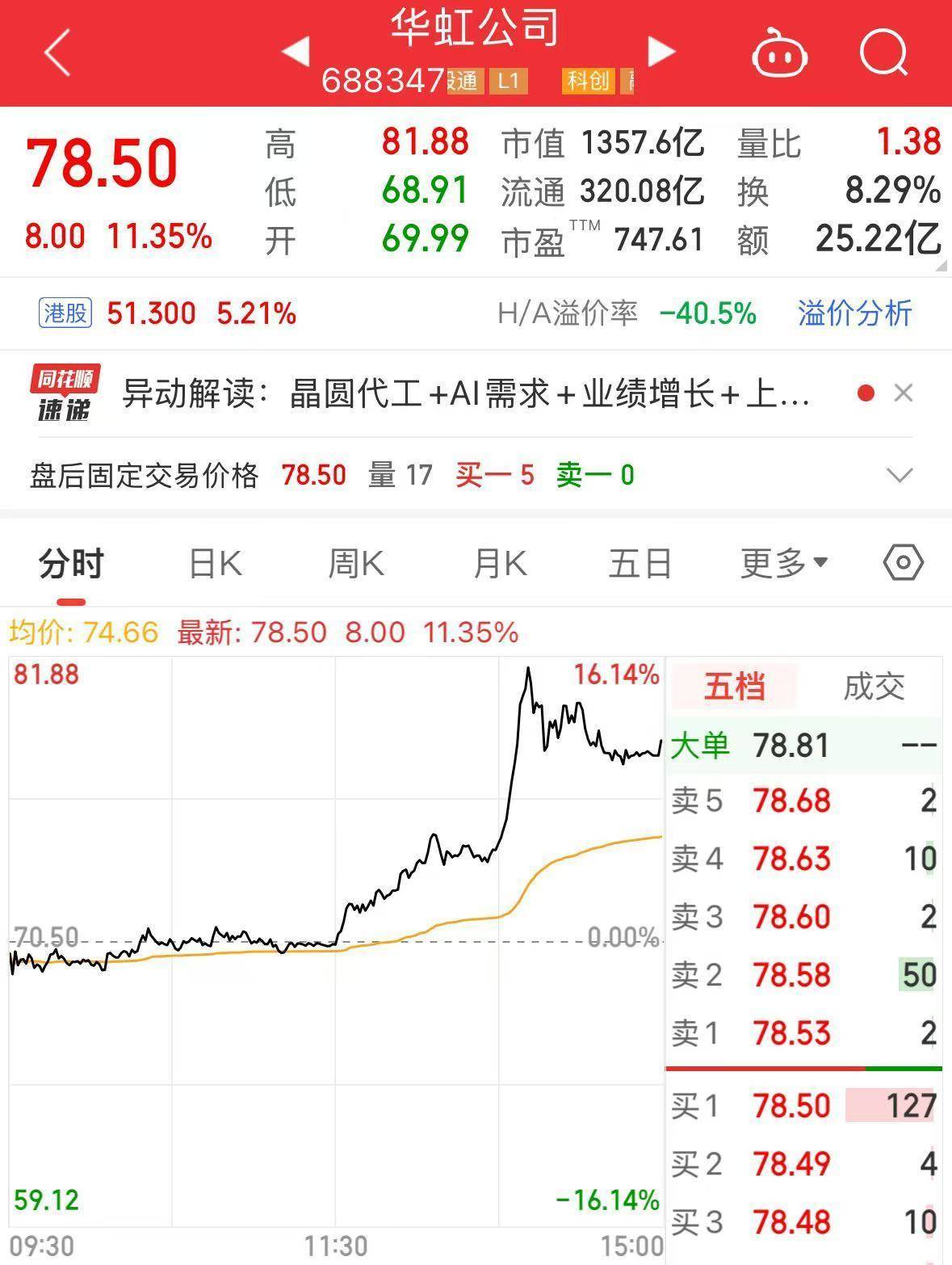 A股突发！1300亿市值芯片巨头，明起停牌