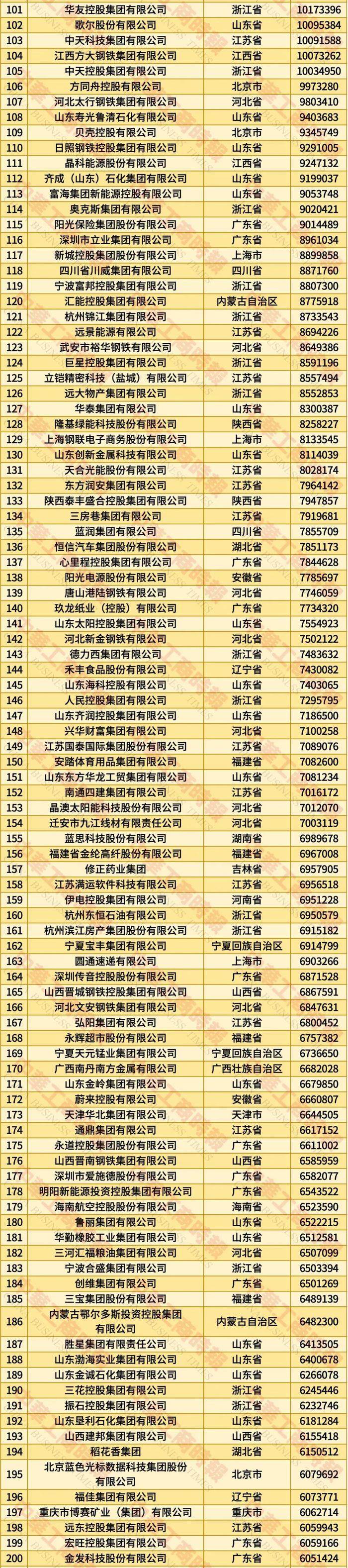 2025年全国民营企业500强榜单发布：京东居榜首，湖北13家企业上榜