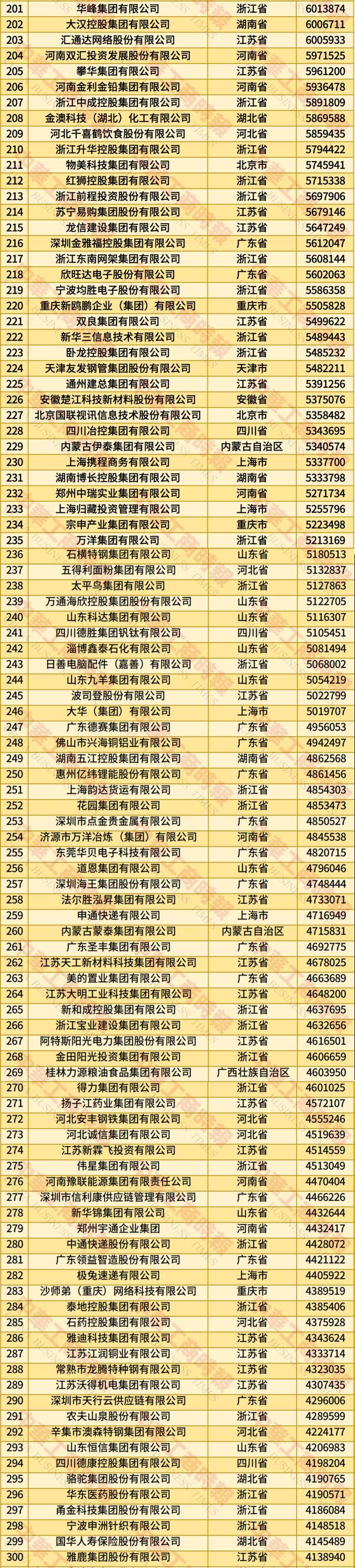 2025年全国民营企业500强榜单发布：京东居榜首，湖北13家企业上榜
