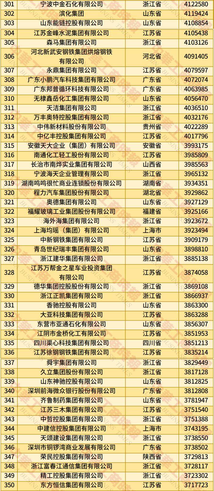2025年全国民营企业500强榜单发布：京东居榜首，湖北13家企业上榜
