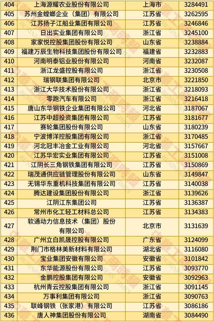 2025年全国民营企业500强榜单发布：京东居榜首，湖北13家企业上榜