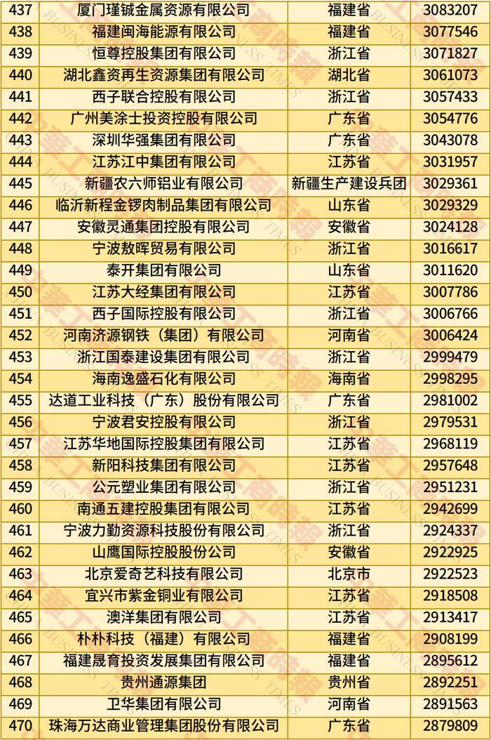 2025年全国民营企业500强榜单发布：京东居榜首，湖北13家企业上榜
