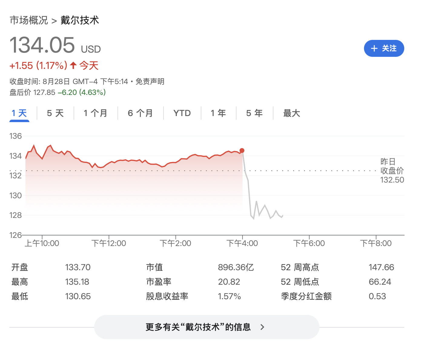 戴尔营收利润超预期，Q3利润指引不及预期，盘后跌超4.6% | 财报见闻