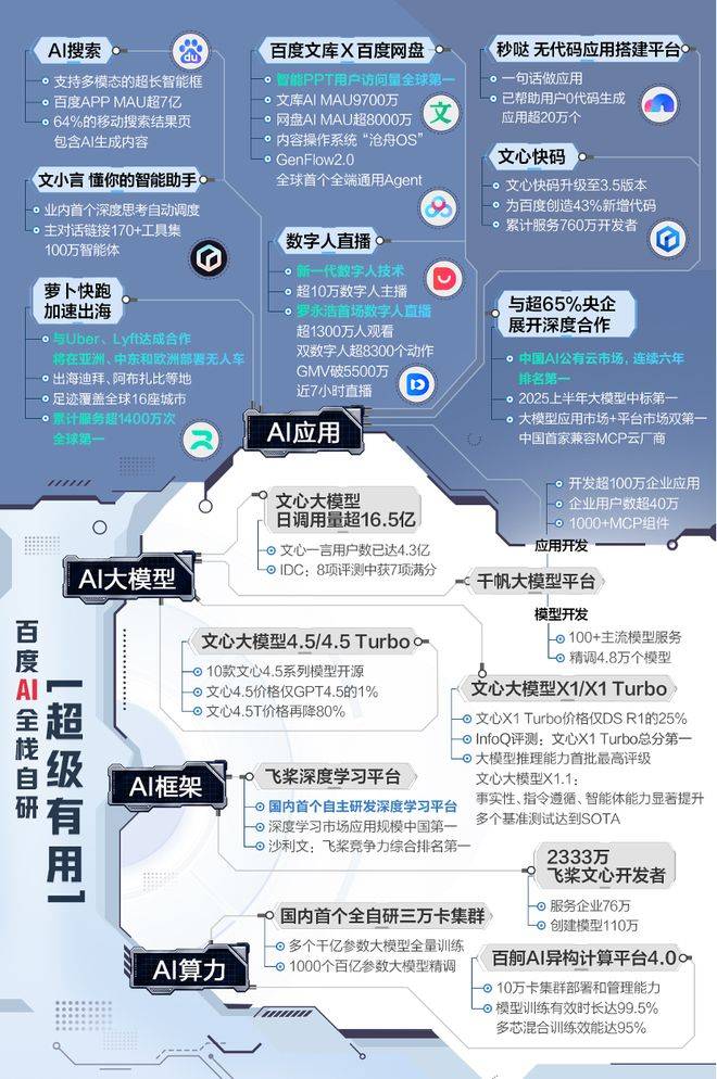 市值暴涨千亿，资本市场为何重估百度？