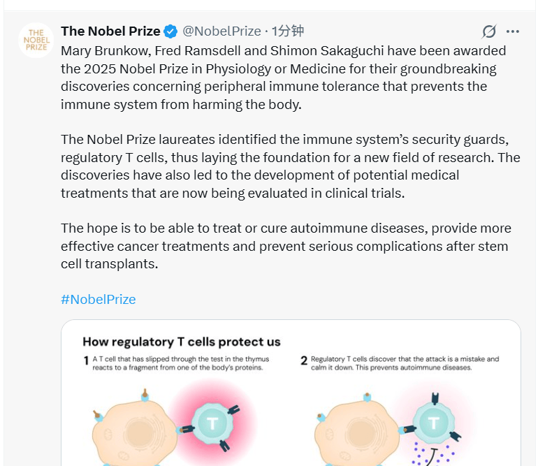 2025诺贝尔医学奖揭晓：表彰“关于外周免疫耐受的发现”，三位科学家共享殊荣