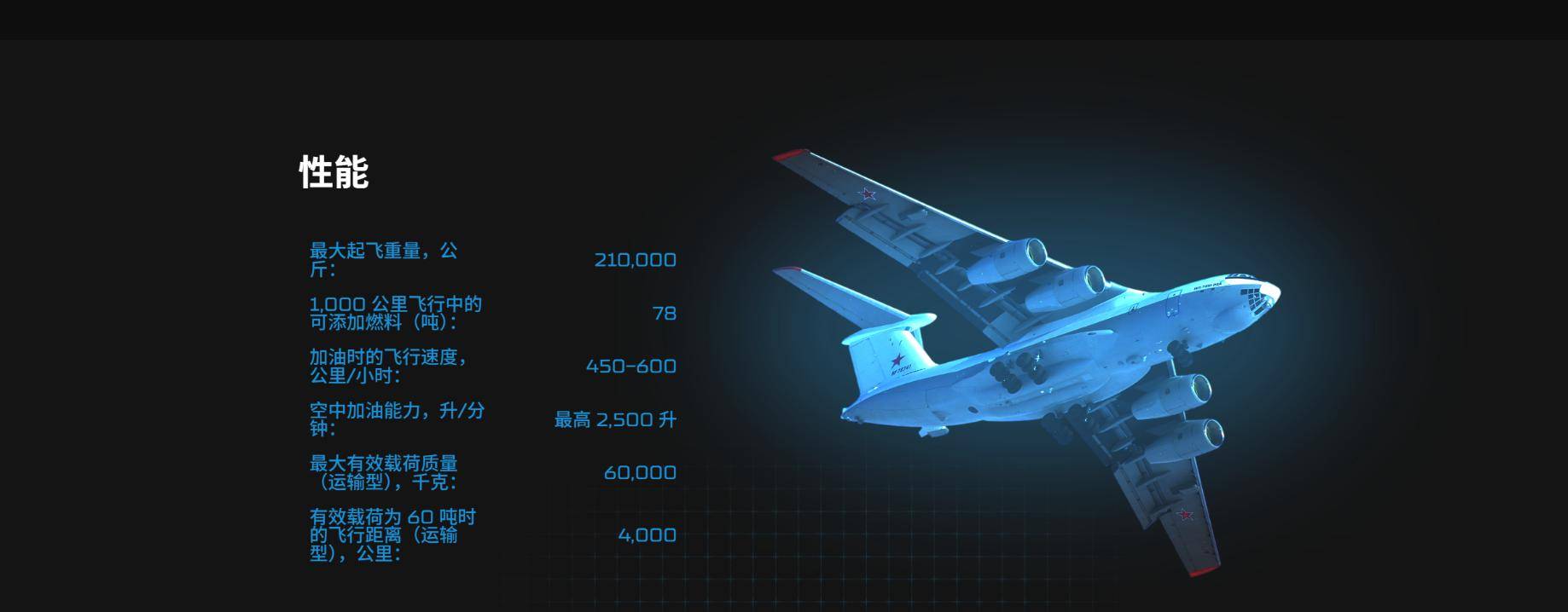 中国用行动，让俄罗斯见识到了实力：一口气订购20架伊尔78加油机