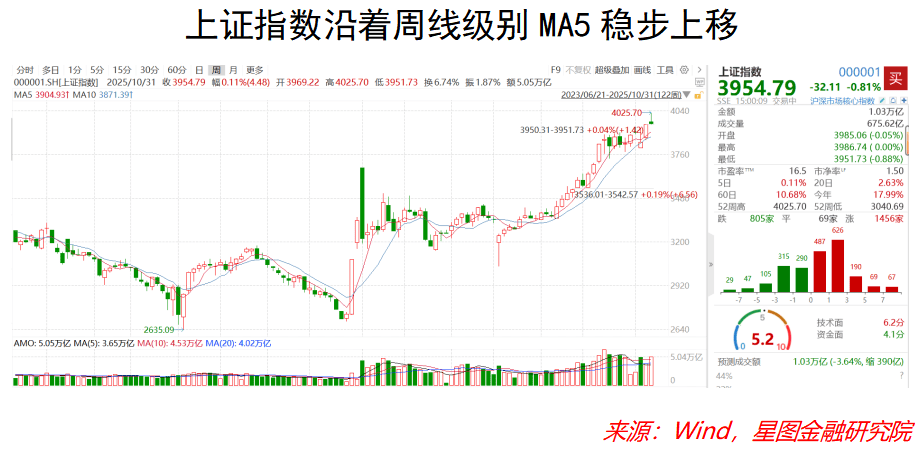 重大改革!证监会大利好!11月A股机会来了!