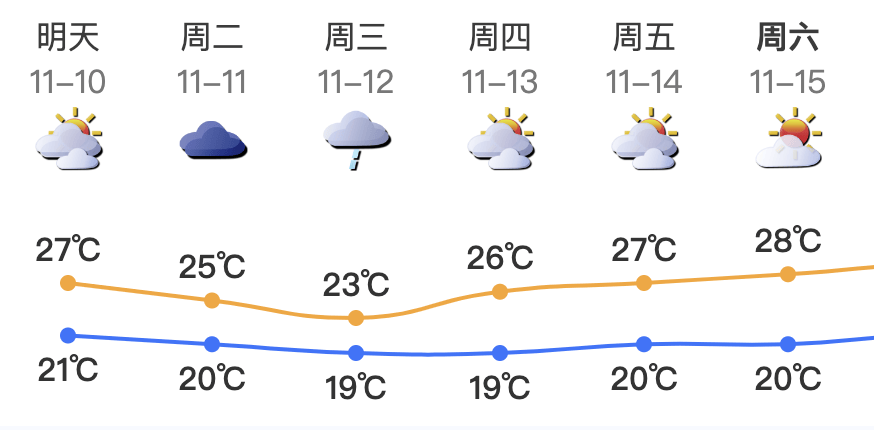 最强16级!深圳将受“超强台风+冷空气”共同影响,这天开始降温