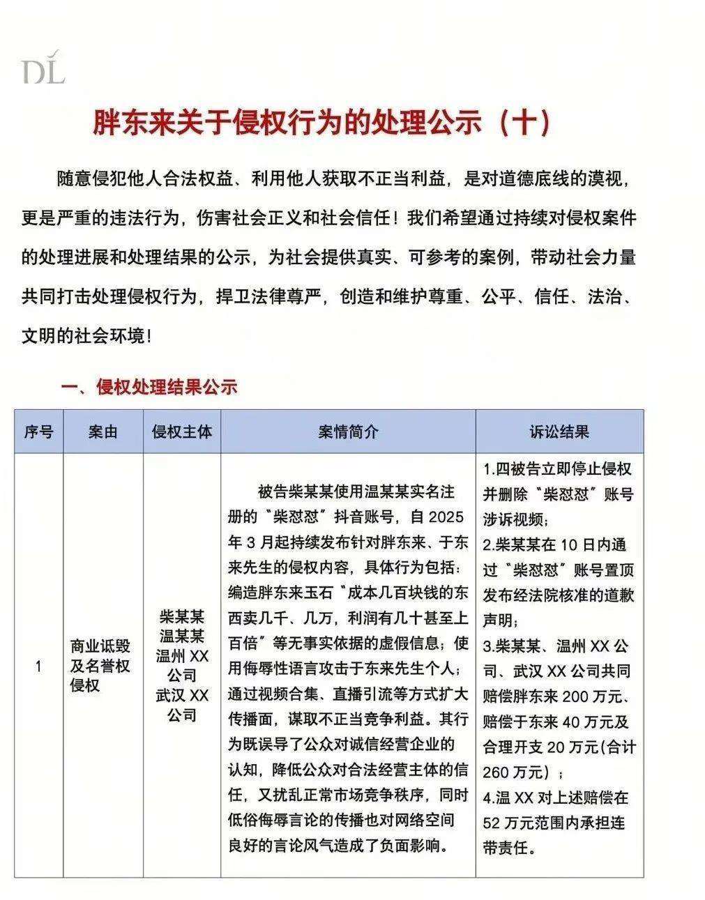 “柴怼怼”关联公司涉嫌欺诈,被判退一赔三,消费者发声!胖东来此前发布诉讼结果:柴某某等被判赔偿260万元