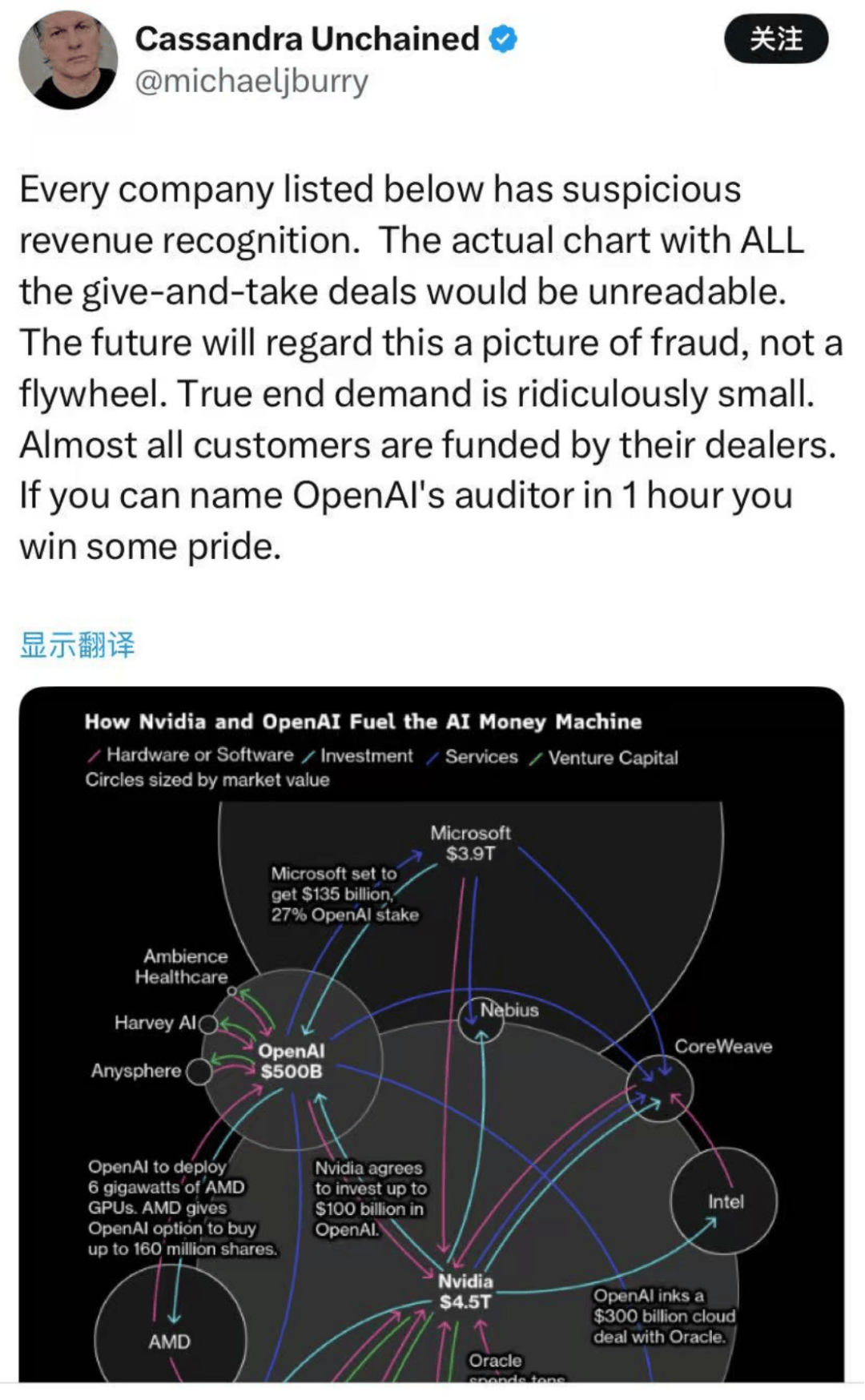 昨夜，美股大反转