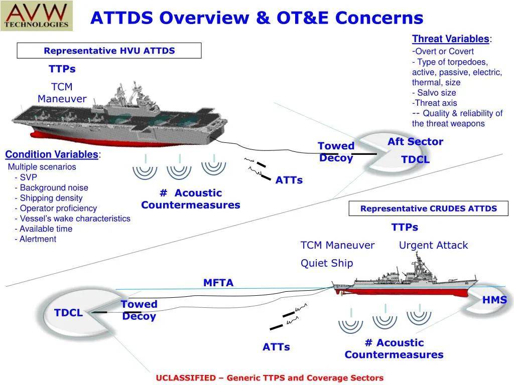 “福建”舰惊现神秘设备：堂堂航空母舰，安装鱼雷发射管想干啥？
