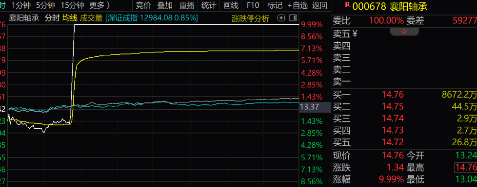 “拉个涨停吧，孩子重病钱不够了”，股民发帖次日公司真的涨停了！是否涉嫌操纵股价？