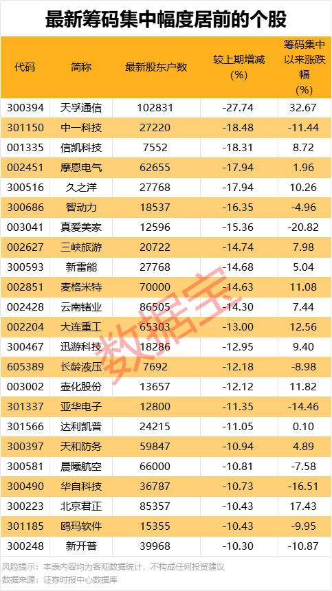 600728重要收购!这只股获机构和北向资金共同抢筹