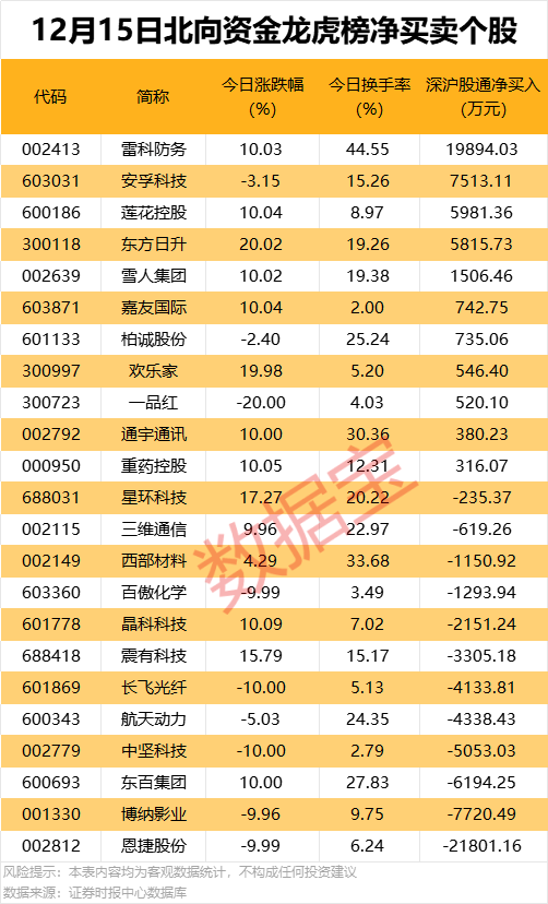600728重要收购!这只股获机构和北向资金共同抢筹
