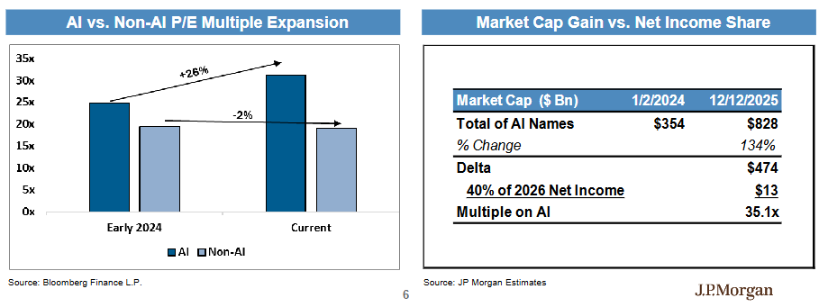 “坚定持有AI赢家，别轮换”！摩根大通硬件团队：2026年“网络”增长将超越“算力”