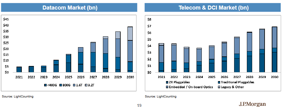 “坚定持有AI赢家，别轮换”！摩根大通硬件团队：2026年“网络”增长将超越“算力”