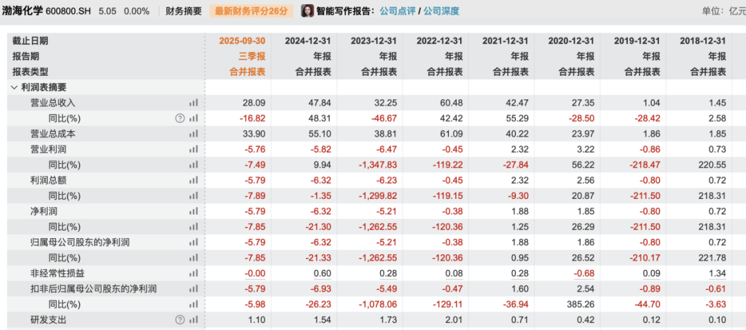 突发公告！600800，宣布终止