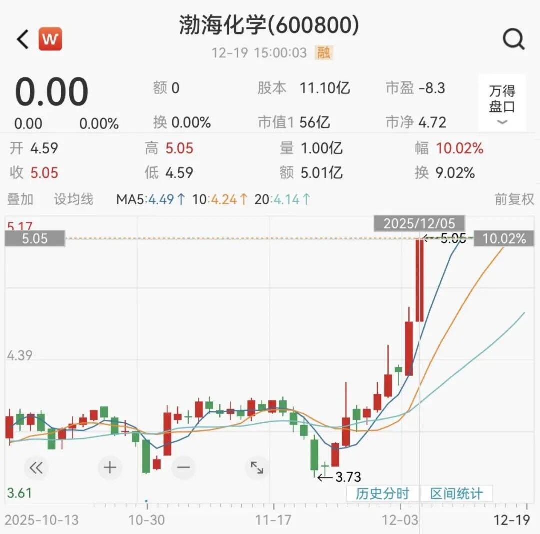 突发公告！600800，宣布终止