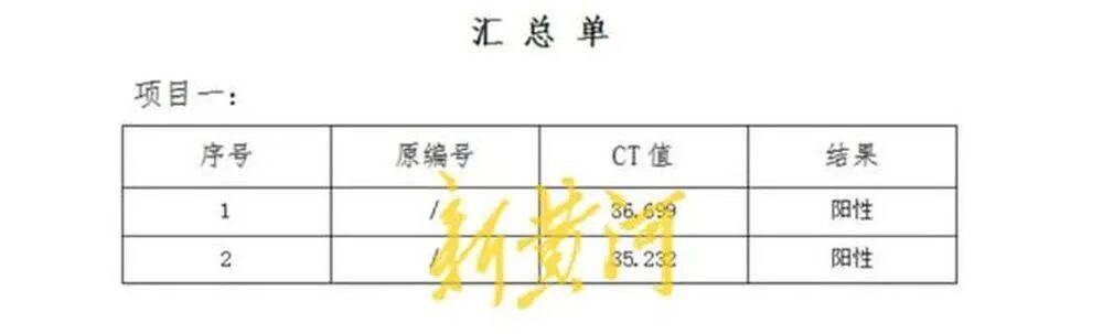 男子称在邯郸一超市购买的猪肉检出非洲猪瘟病毒,当地已启动调查;知情人透露该批猪肉从屠宰至零售历经多地