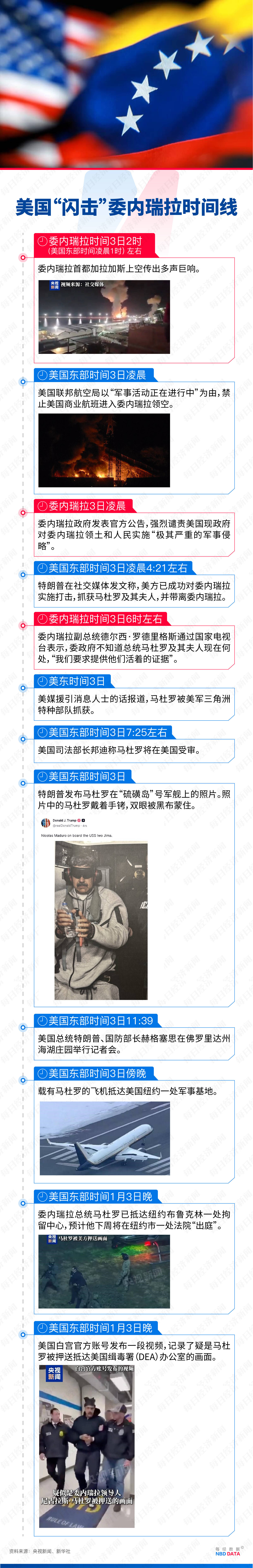 美国“闪击”委内瑞拉的资源账：价值17万亿美元的石油、储量全球第四的金矿、占世界3.3%的天然气……