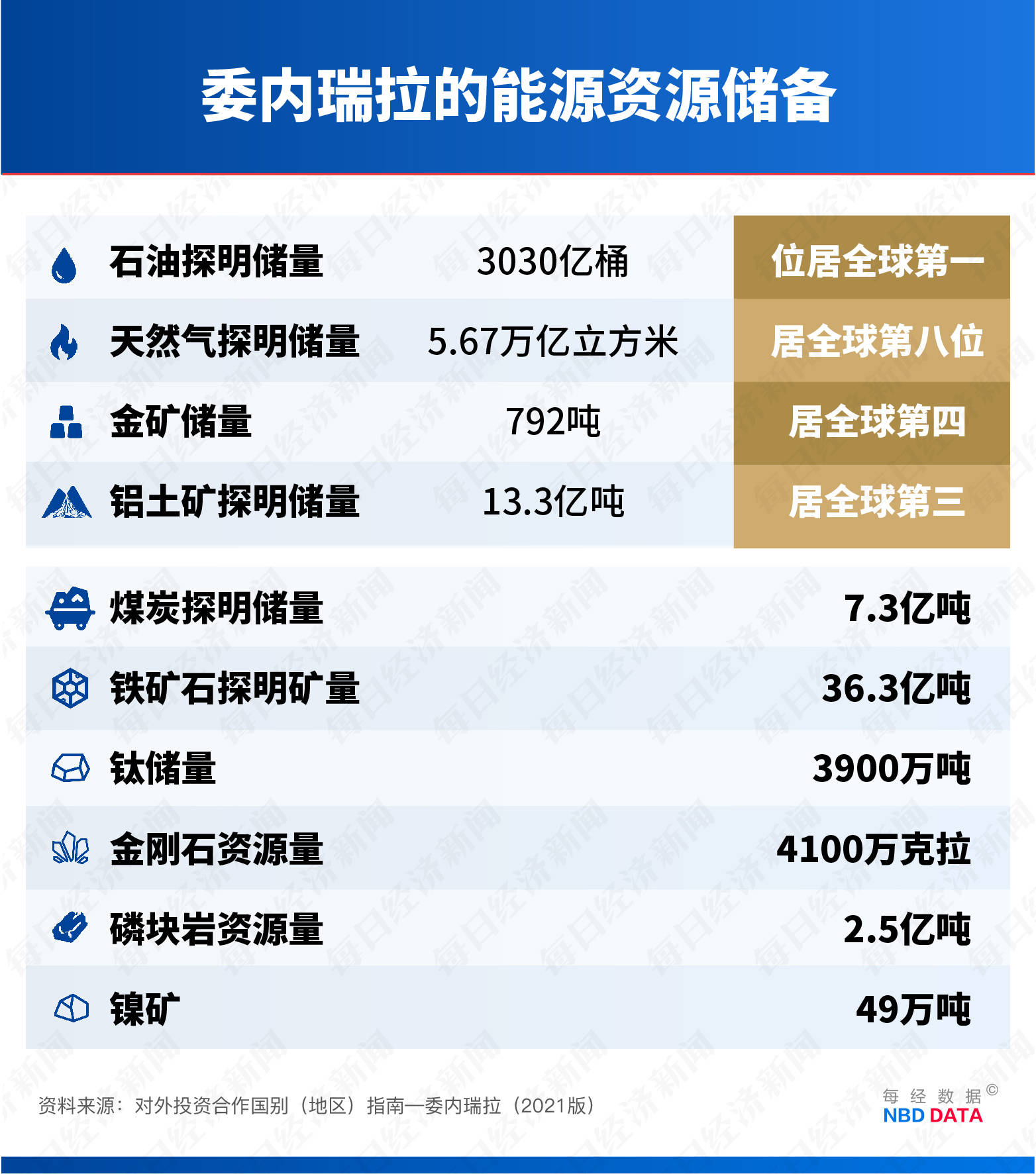美国“闪击”委内瑞拉的资源账：价值17万亿美元的石油、储量全球第四的金矿、占世界3.3%的天然气……