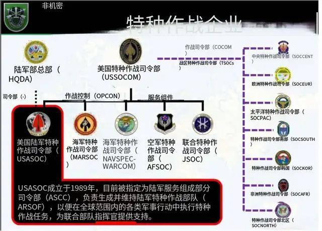 正视差距！中国想复刻美国特种兵“斩首”某岛还缺什么？