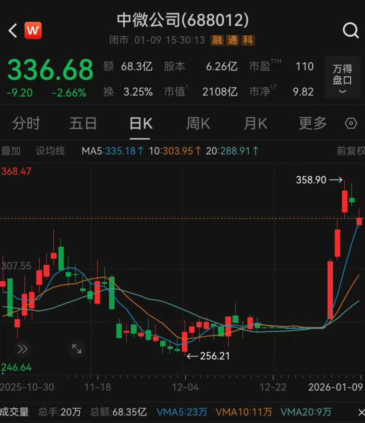 已放弃美国国籍,恢复中国籍,81岁董事长拟套现近1亿元:为办理税务的需要!他60岁归国创业,带出2000亿元芯片巨头