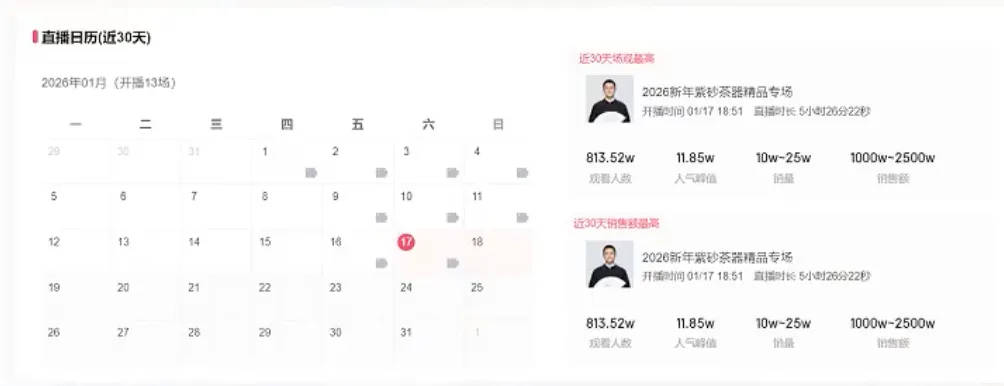 李亚鹏带货品牌“见山烧”宣布暂停直播销售30天：近期销售远超预期