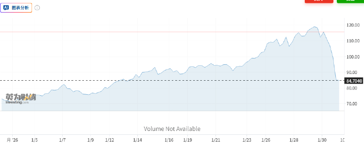 黄金白银遭遇史诗级跳水 背后“推手”究竟是谁?