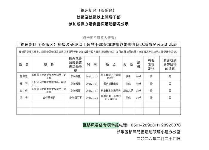 福州长乐公示处级及以上领导干部参加或操办婚丧喜庆活动情况，当地回应：常态化公示已有多年；据悉这是该地第105次公示