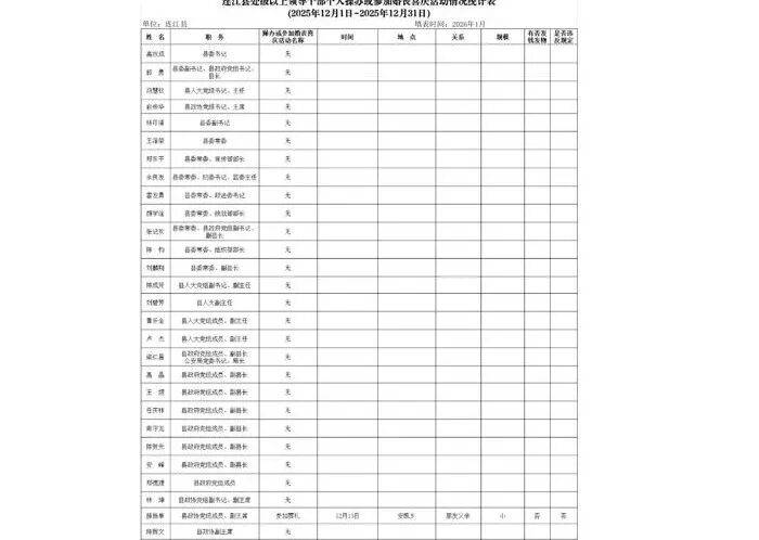 福州长乐公示处级及以上领导干部参加或操办婚丧喜庆活动情况，当地回应：常态化公示已有多年；据悉这是该地第105次公示
