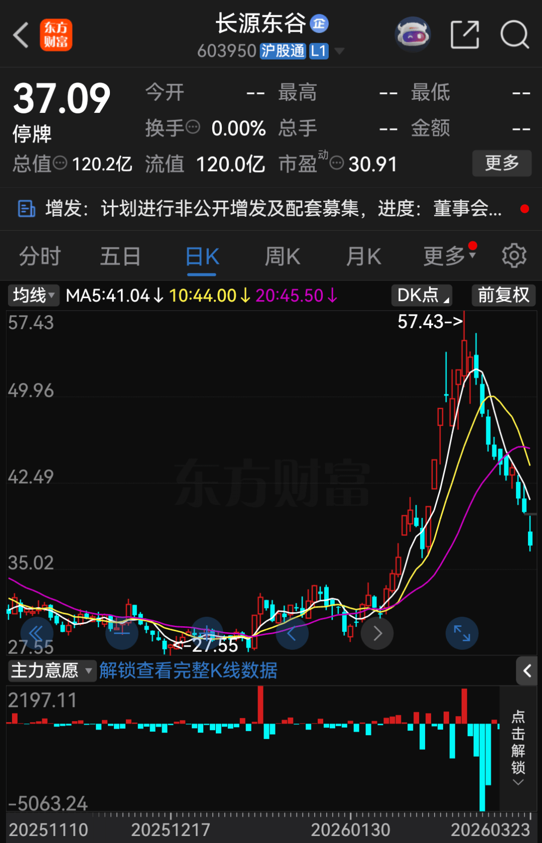 复牌!603950,重大资产重组