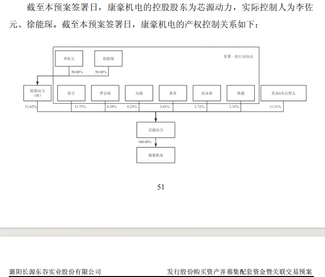 复牌!603950,重大资产重组