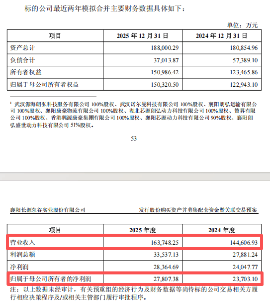 复牌!603950,重大资产重组
